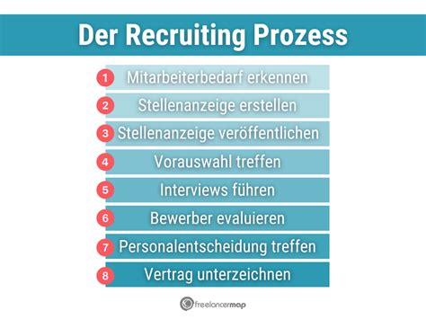 recruiter deutsch